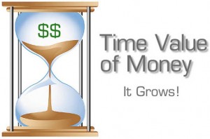 Time Value of Money