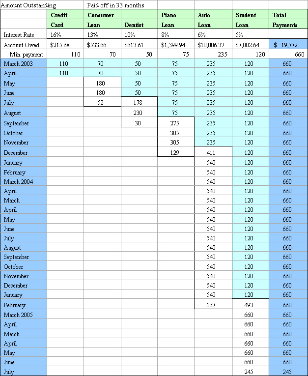 debt calender